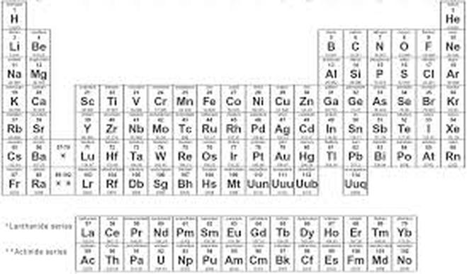 periodic table chemistry lab