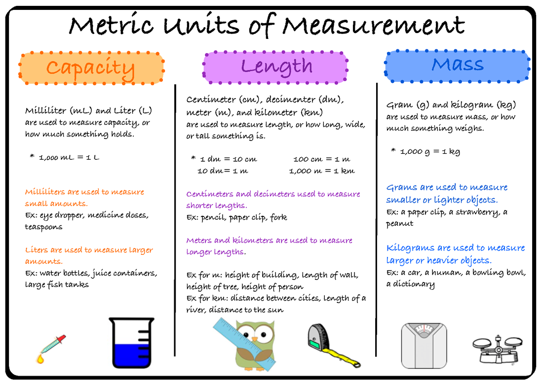 units-of-measurements-chemistry